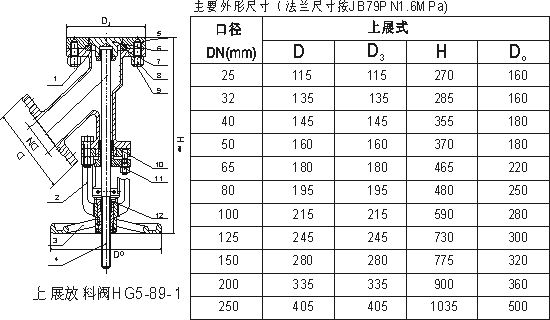 衬氟放料阀TBFY 国标顶配