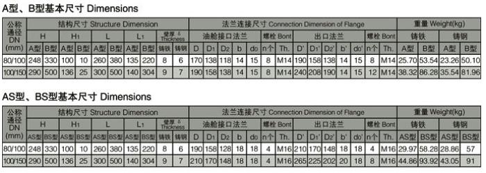 油舱呼吸阀CB/T692-94图纸